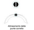 Geometria-Pennini-Allineamento-Punte-Corretto.jpg